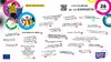 Участие в „Европейските дни на наследството“ и „Европейския ден на езиците“ на Държавния културен институт към министъра на външните работи 