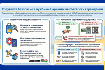 Европейски ден за безопасно пътуване в чужбина