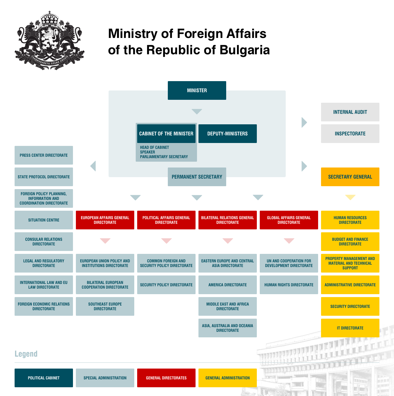Afghanistan Ministry Of Interior Organizational Chart