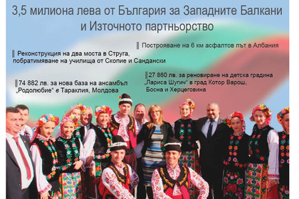 Bulgaria to provide BGN 3.5 million in aid to Western Balkans and Eastern Partnership countries