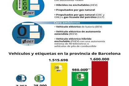 Барселона забрани движението на замърсяващи превозни средства