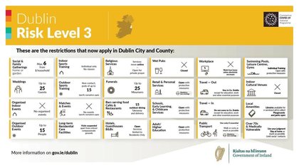 Действащи ограничения в Ирландия съгласно петстепенния план за мерки спрямо COVID-19. Актуализация на т.нар. “зелен лист“ за пътуване 