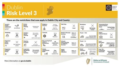 Ireland introduced the National Framework for living with COVID-19