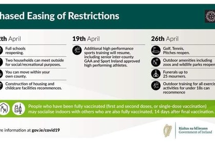 В Ирландия започва поетапно облекчаване на ограниченията наложени срещу разпространението на COVID-19